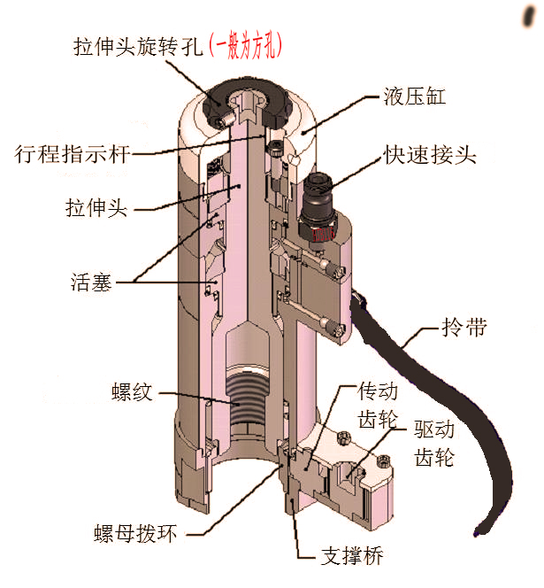 螺栓拉伸器结构图